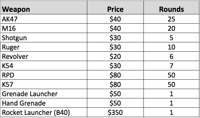 Cambodia Shooting Range Price List